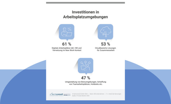 Schlüsselstrategien Digitale Transformation