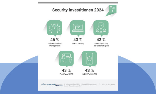 Beitragsbild 2024-05 Investitionen in IT-Security