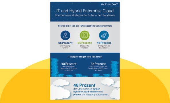 IT und Hybrid Enterprise Cloud