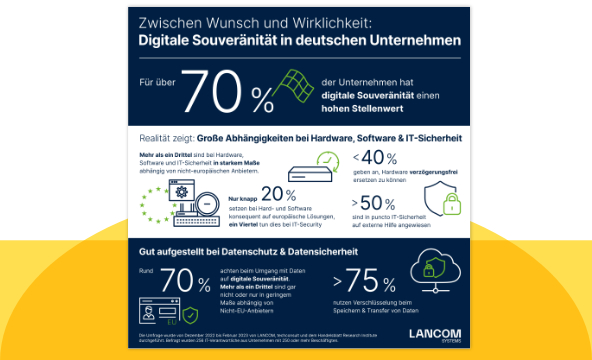 Digitale Souveränität in deutschen Unternehmen