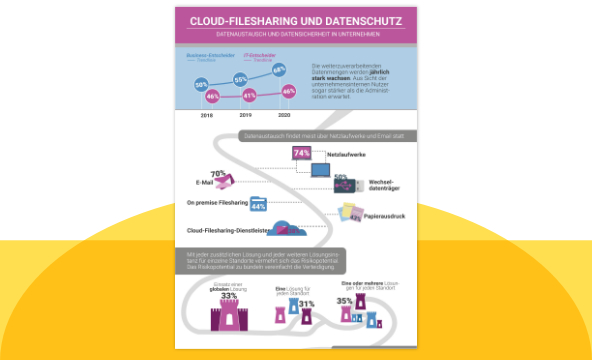 Cloud-Filesharing und Datenschutz