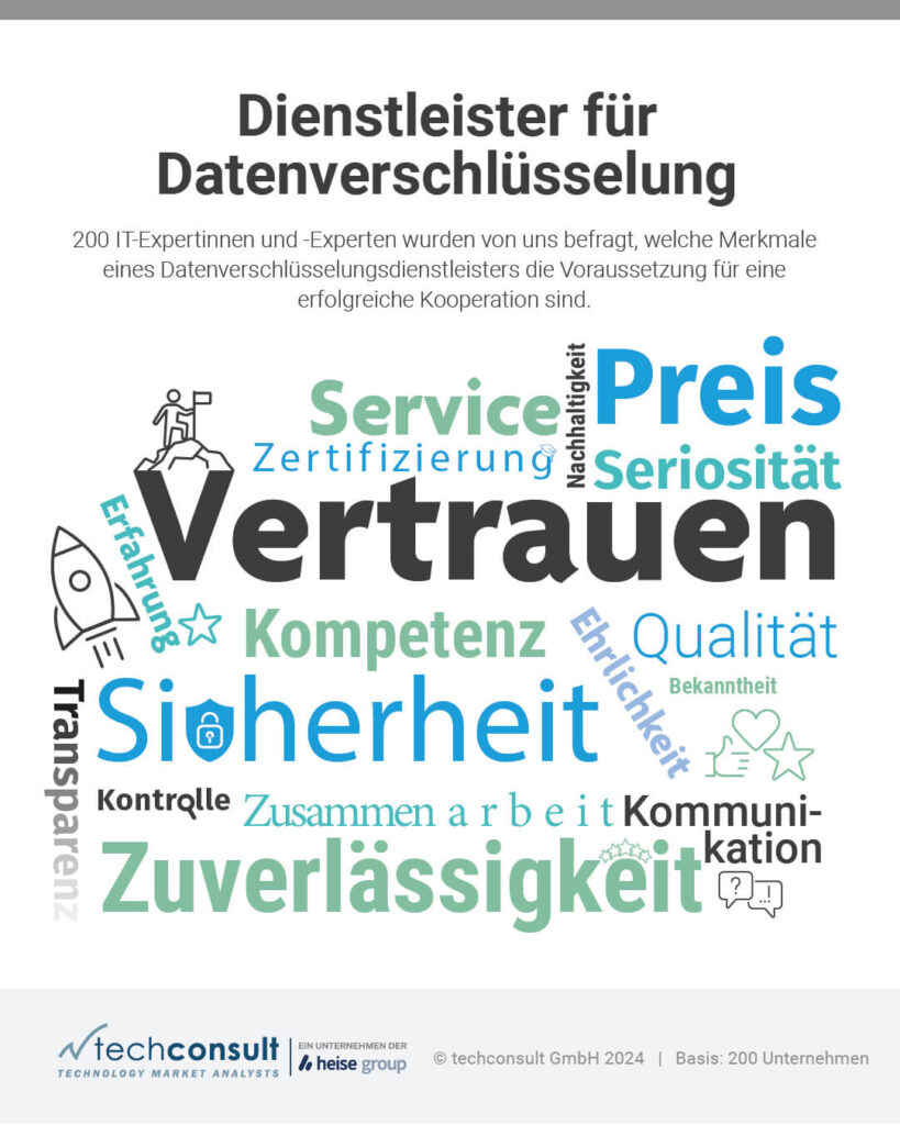 Word Cloud Datenverschlüsselung